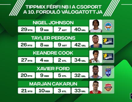 NIGEL JOHNSON BEKERÜLT A 10. FORDULÓ VÁLOGATOTTJÁBA